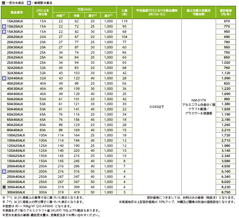 マグパイプカバーアルミ | 建築資材,保温・保冷・産業 | グラスウール